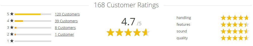 product_rating_2
