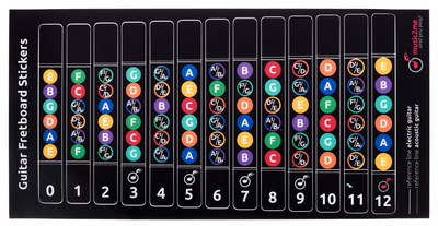 music2me Guitar Fretboard Stickers