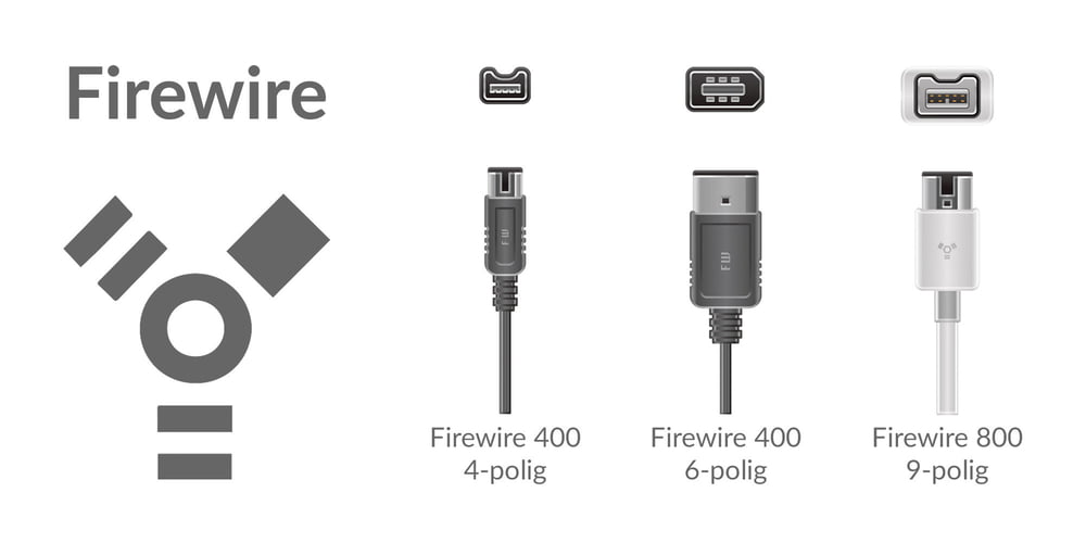 FireWire / IEEE-1394