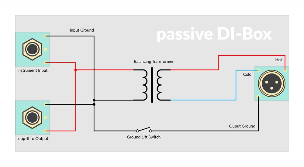 passive DI-Box