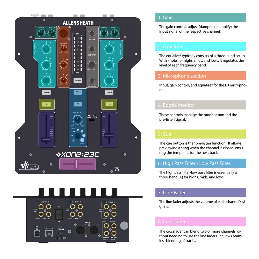 Art.-Nr. 336936 - Allen & Heath Xone 23C