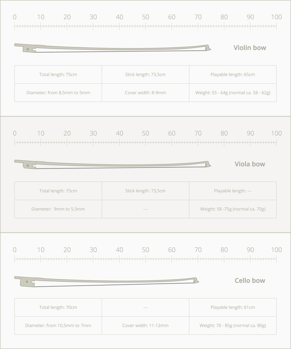 Bow Measurements