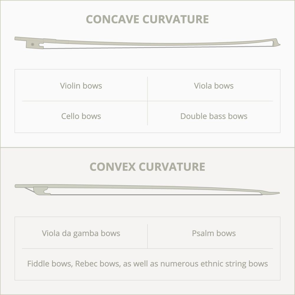 Concave / Convex