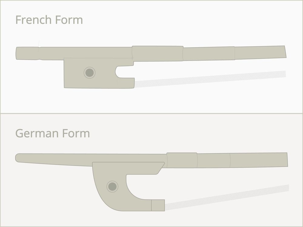French Form and German Form