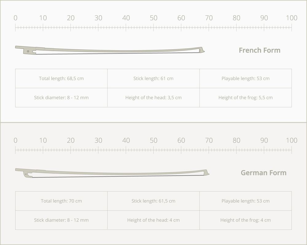 Overview of the two forms