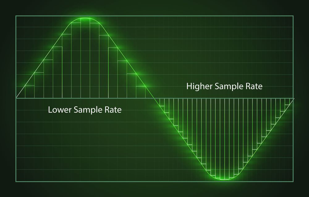 Various Sample Rates and Their Precision