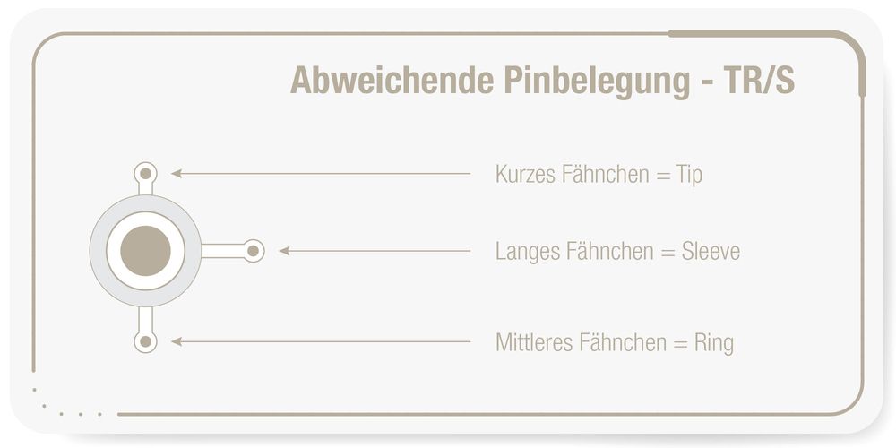 Abweichende Pinbelegung – TR/S