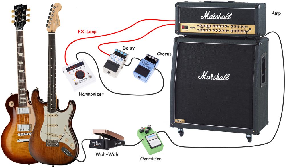 basic guitar setup