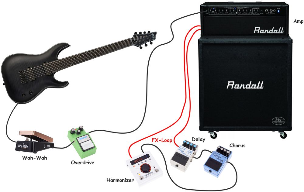 basic guitar setup