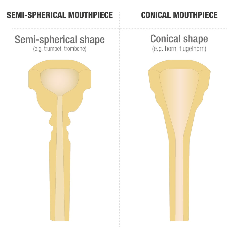 Semi-spherical mouthpiece and Conical mouthpiece