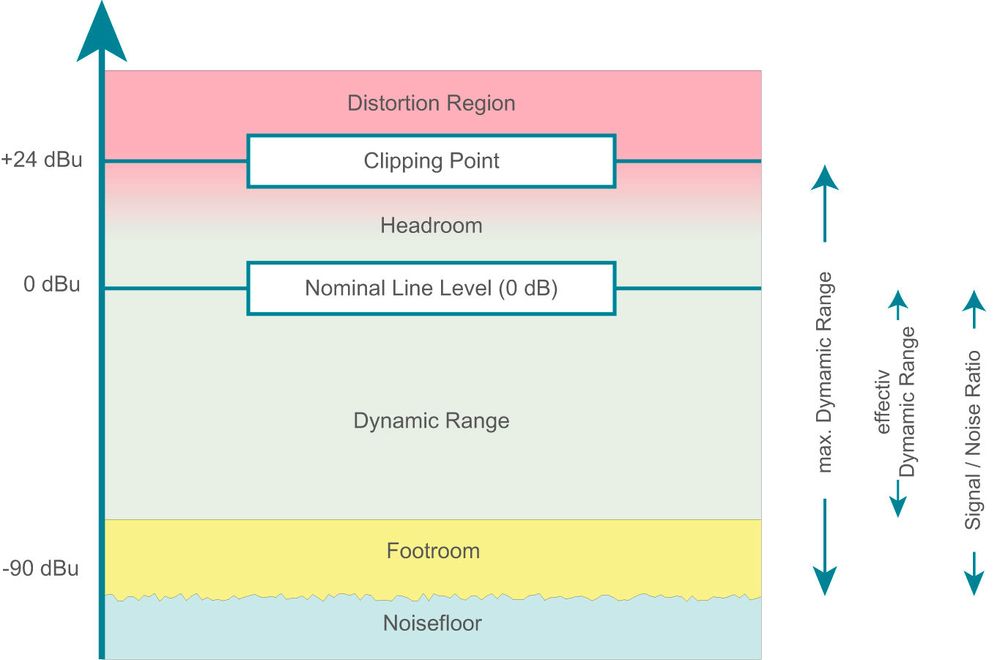 Audio Dynamic Range Compression