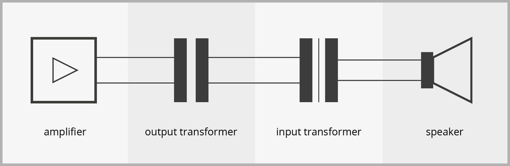 Principle of signal transmission