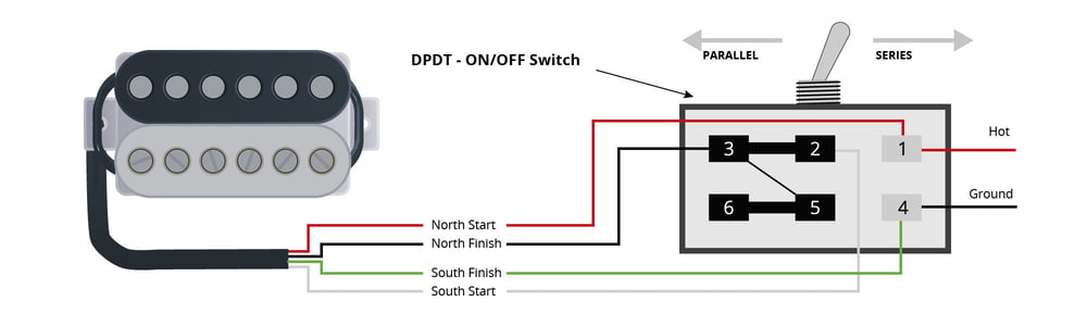 split single coil pickup