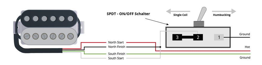 single coil vs humbucker preference