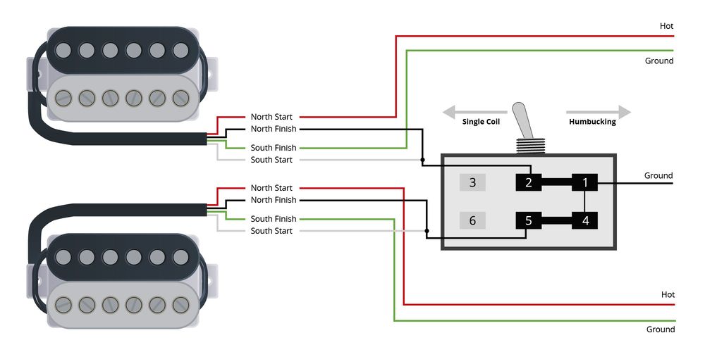 humbucker and single coil in series