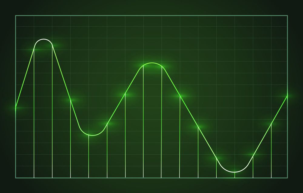 Pulse Code Modulation (PCM)