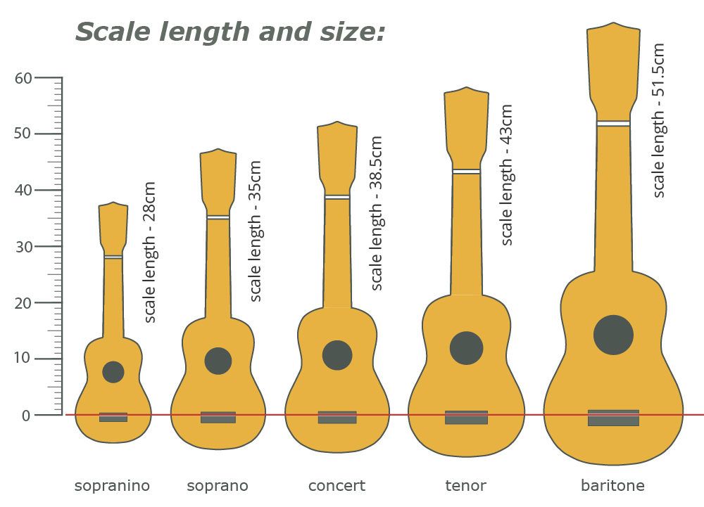 Guitar Scale Length Chart