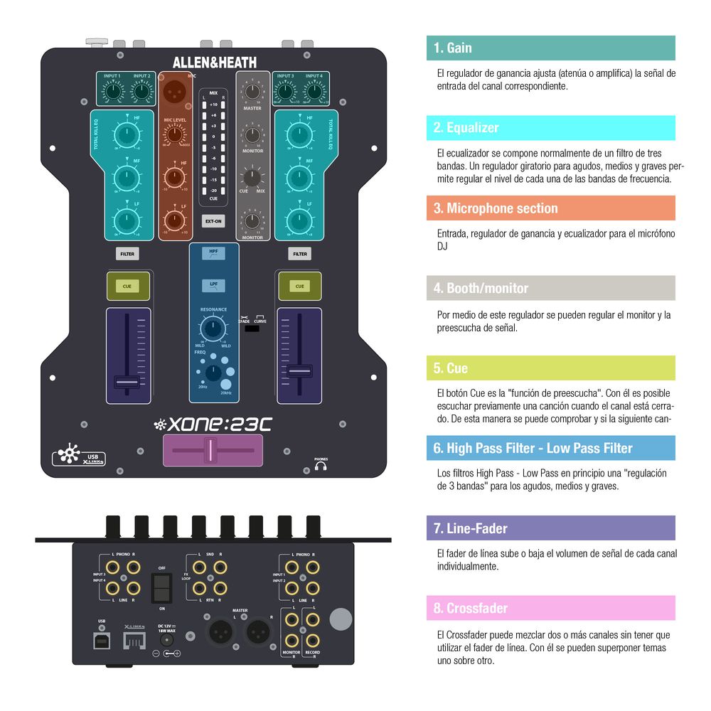 Art.-Nr. 336936 - Allen & Heath Xone 23C