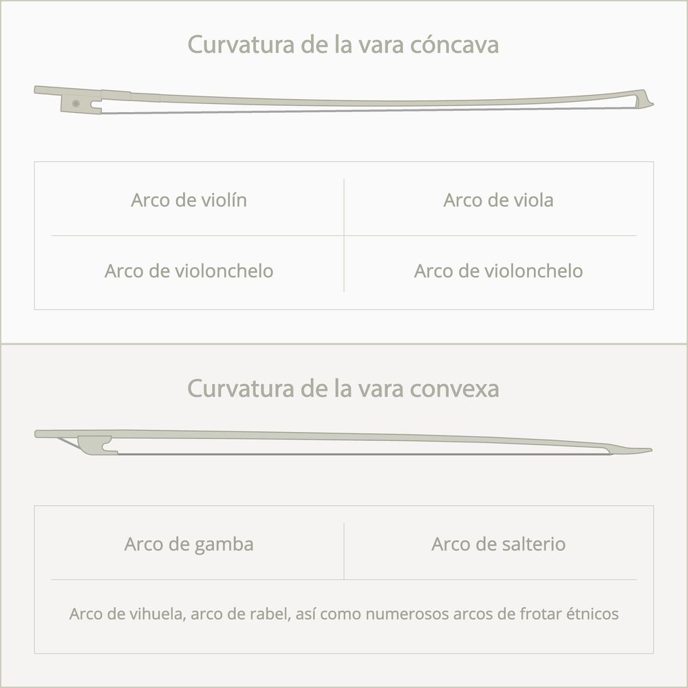 Cóncavo / convexo