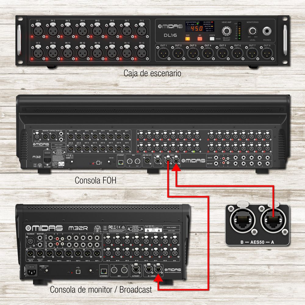 FOH/Monitor Split bei einem Digitalmixer