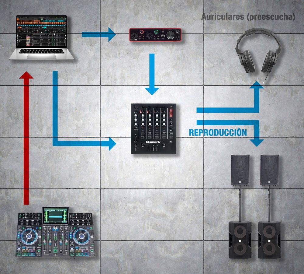 Einfaches Hybrid Setup