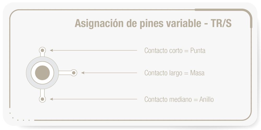 Abweichende Pinbelegung – TR/S