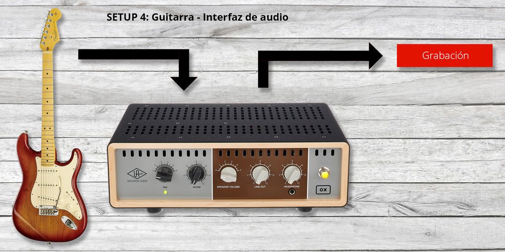 Gitarre - Audio Interface
