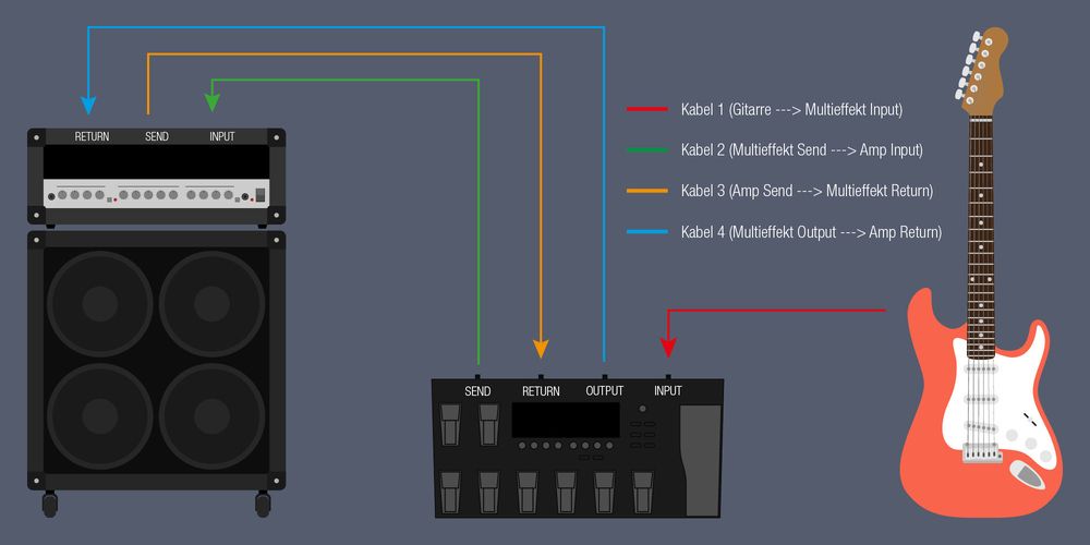 4-Kabel-Methode