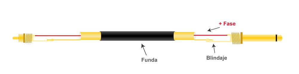 Audiokabel Cinch - Klinke