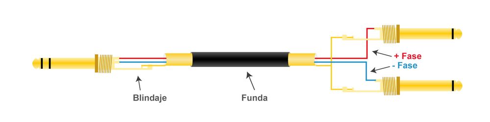 Audiokabel Stereoklinke - 2x Monoklinke