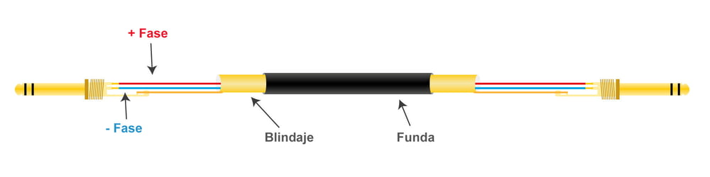 Audiokabel Stereoklinke - Stereoklinke