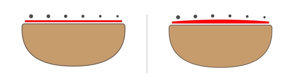 Flaches Griffbrett und gewölbtes Griffbrett