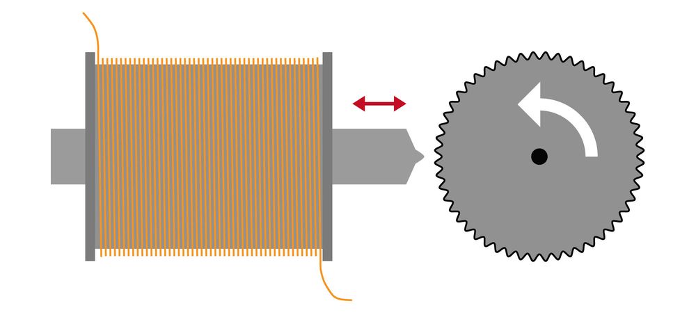 Magnetfeld