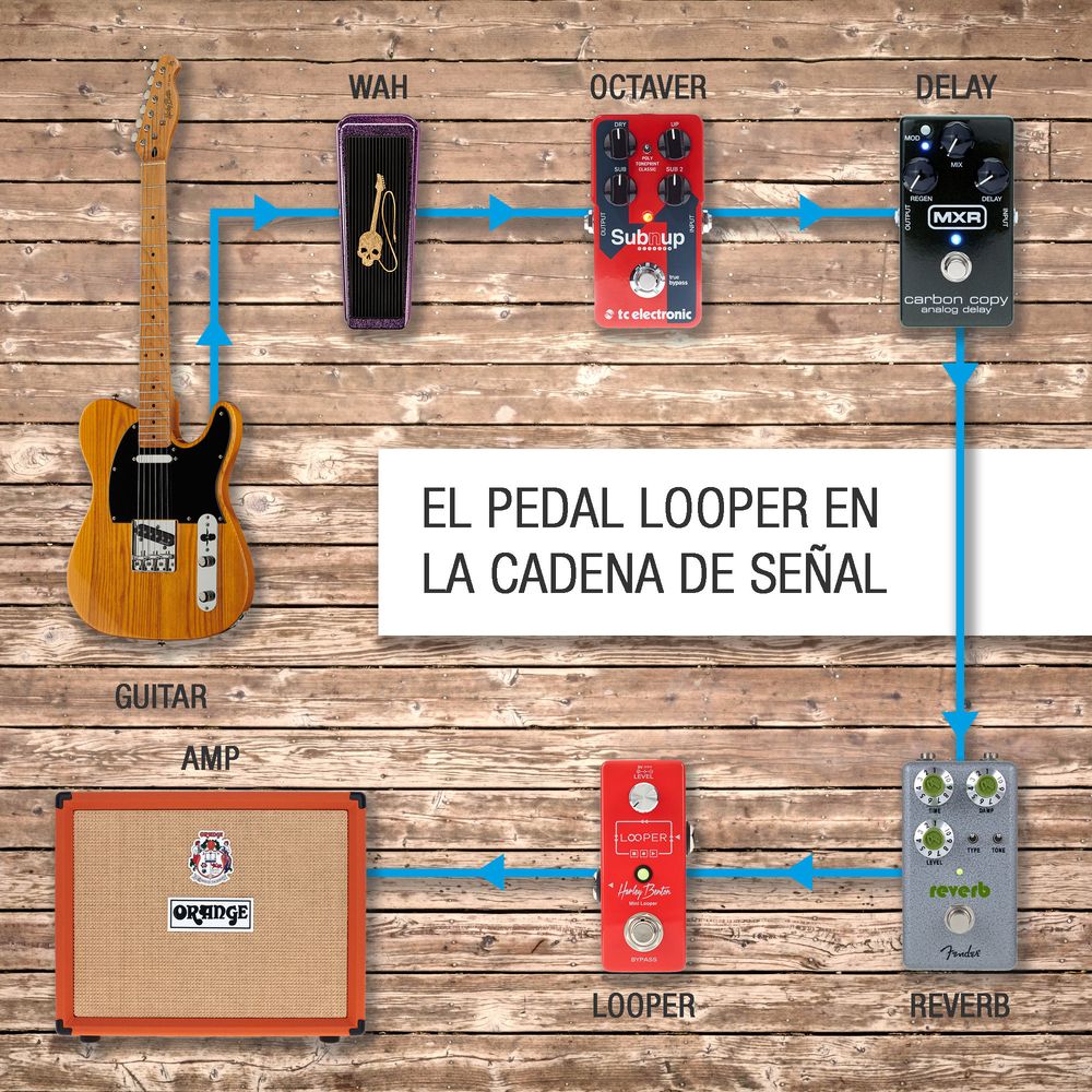 Der Looper in der Signalkette