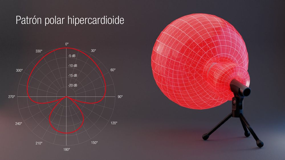 Supercardioid pattern