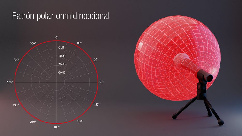 Omnidirectional pattern