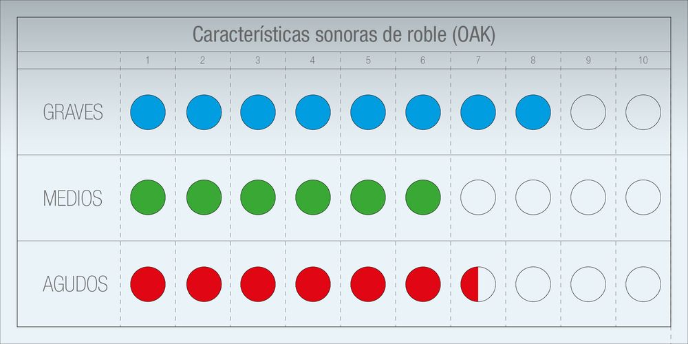 charakteristik