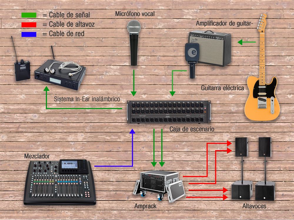 Cómo conectar su mezclador y amplificador para un sonido de calidad
