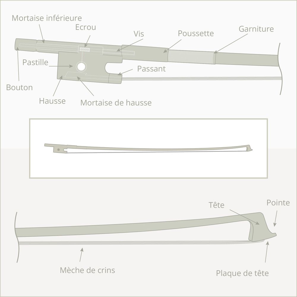 Aufbau