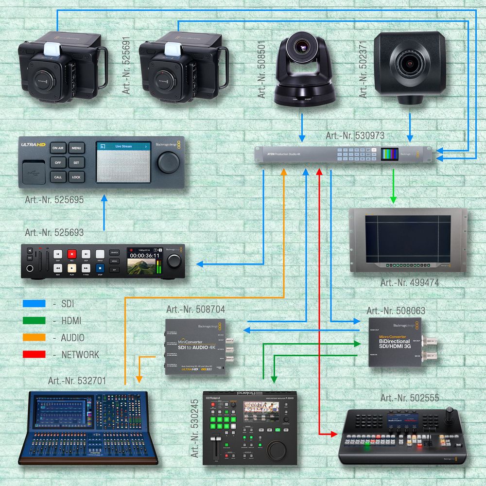 Beispiel-Setup für Live-Video oder Streaming