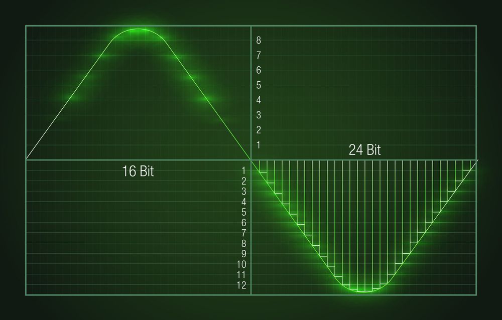 Unterschiedliche Bittiefen und deren Dynamikumfang