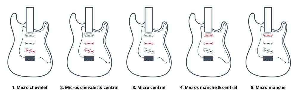 Circuits possibles avec un sélecteur de micro Fender 5 positions
