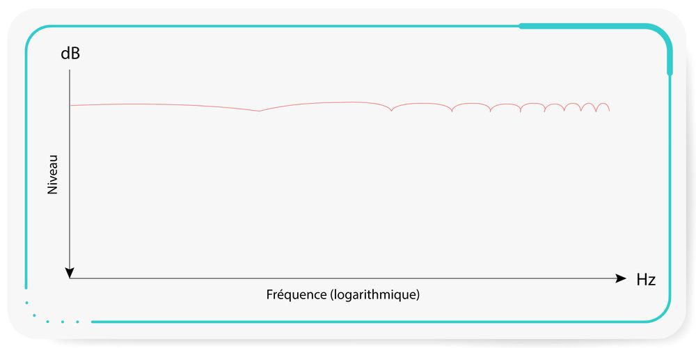L'effet de filtre en peigne n'existe presque plus