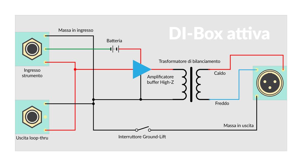 DI-Box attiva
