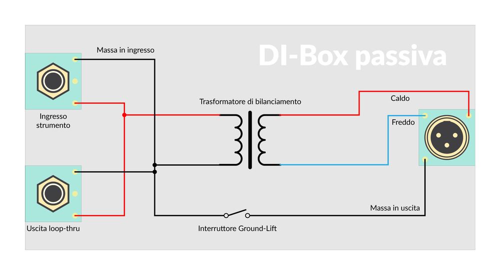 DI-Box passiva