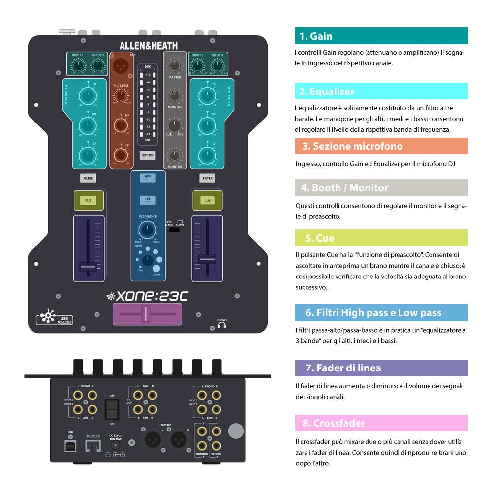 Art.-Nr. 336936 - Allen & Heath Xone 23C