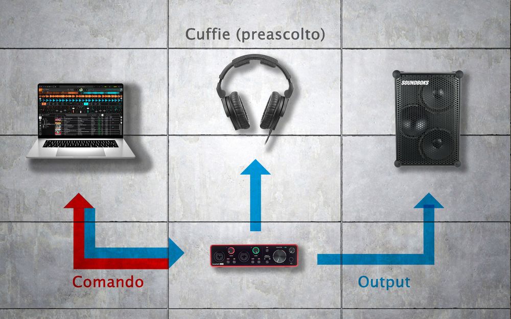 Setup avanzato con computer