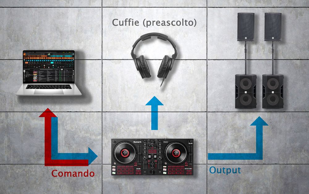 Setup con controller semplice e interfaccia audio integrata