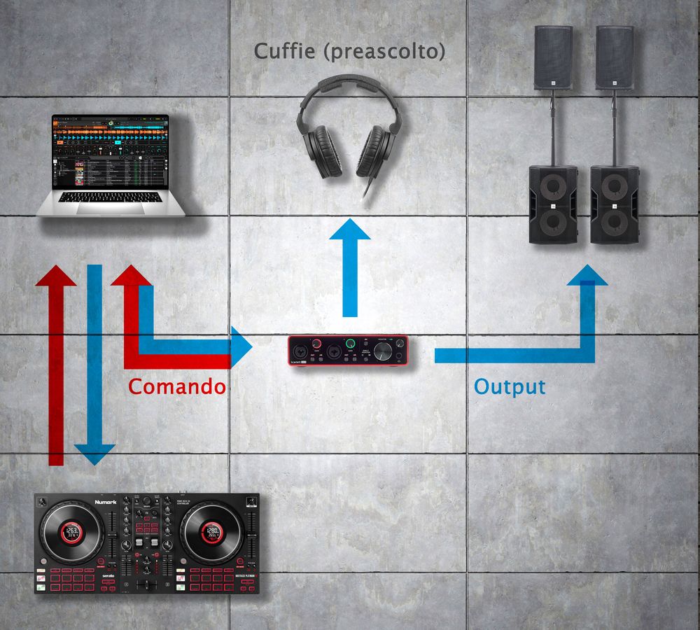 Setup con controller semplice senza interfaccia audio integrata