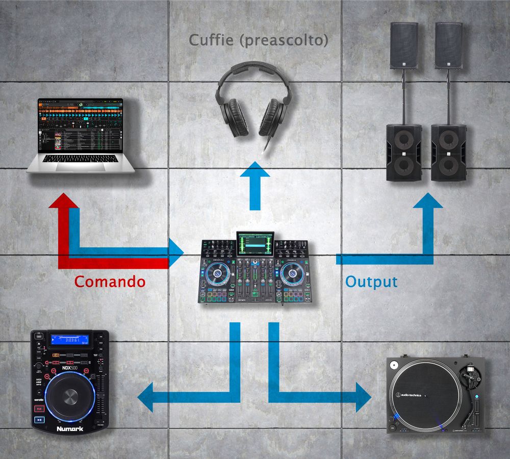 Configurazione avanzata con controller